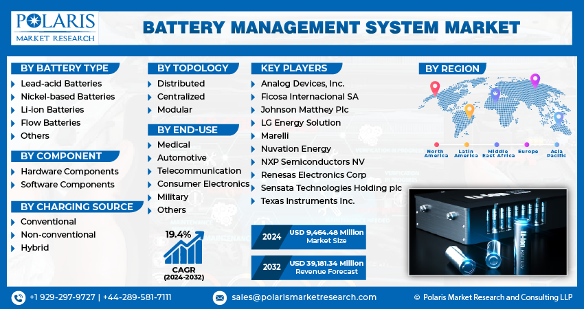 Battery Management System Market Info